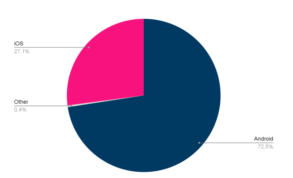 Android and IOS game development | Stepico