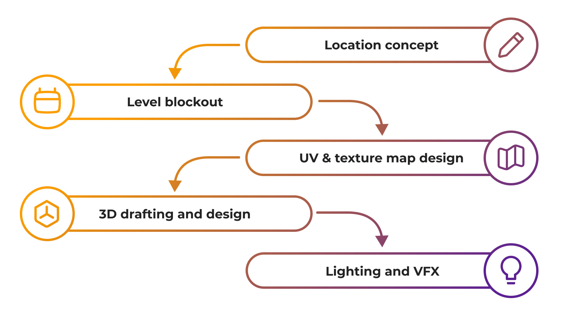 Creating Immersive Gaming Landscapes in 2023 - Stepico