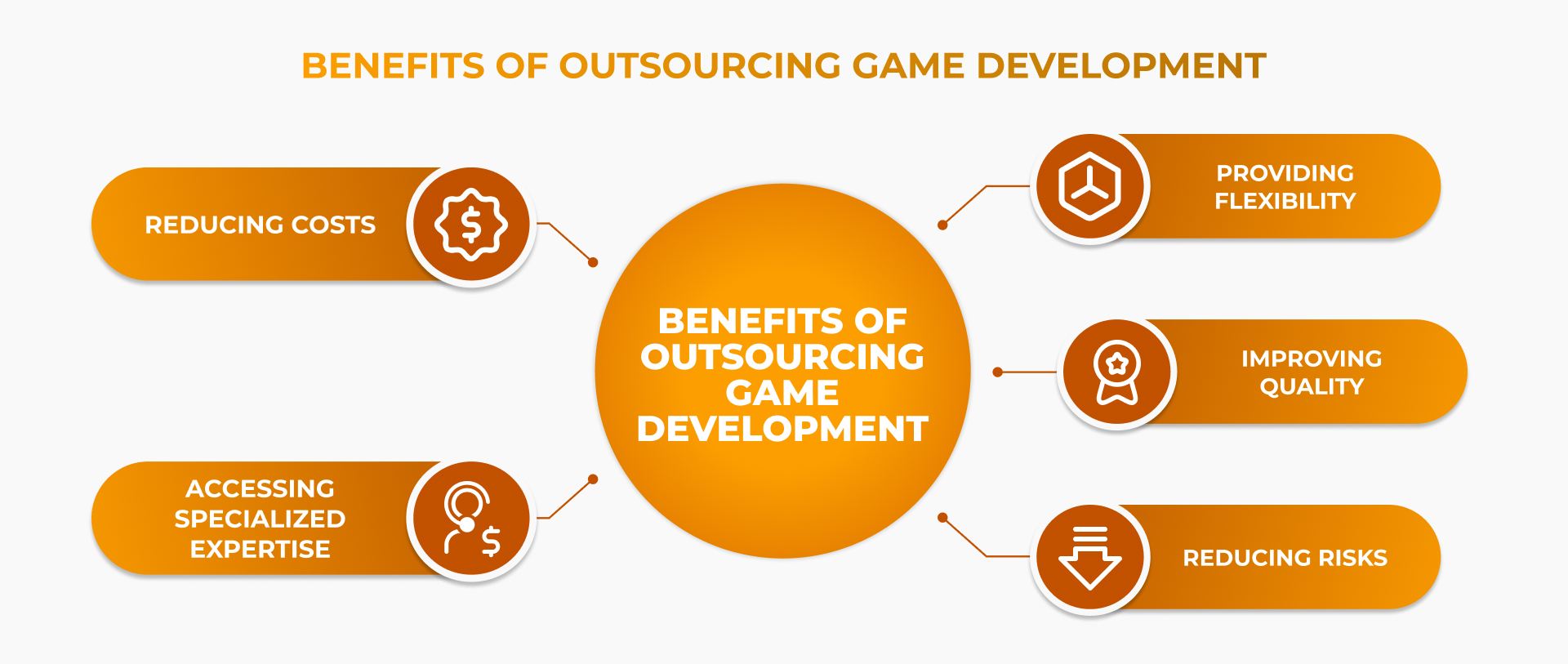 outsourcing game development