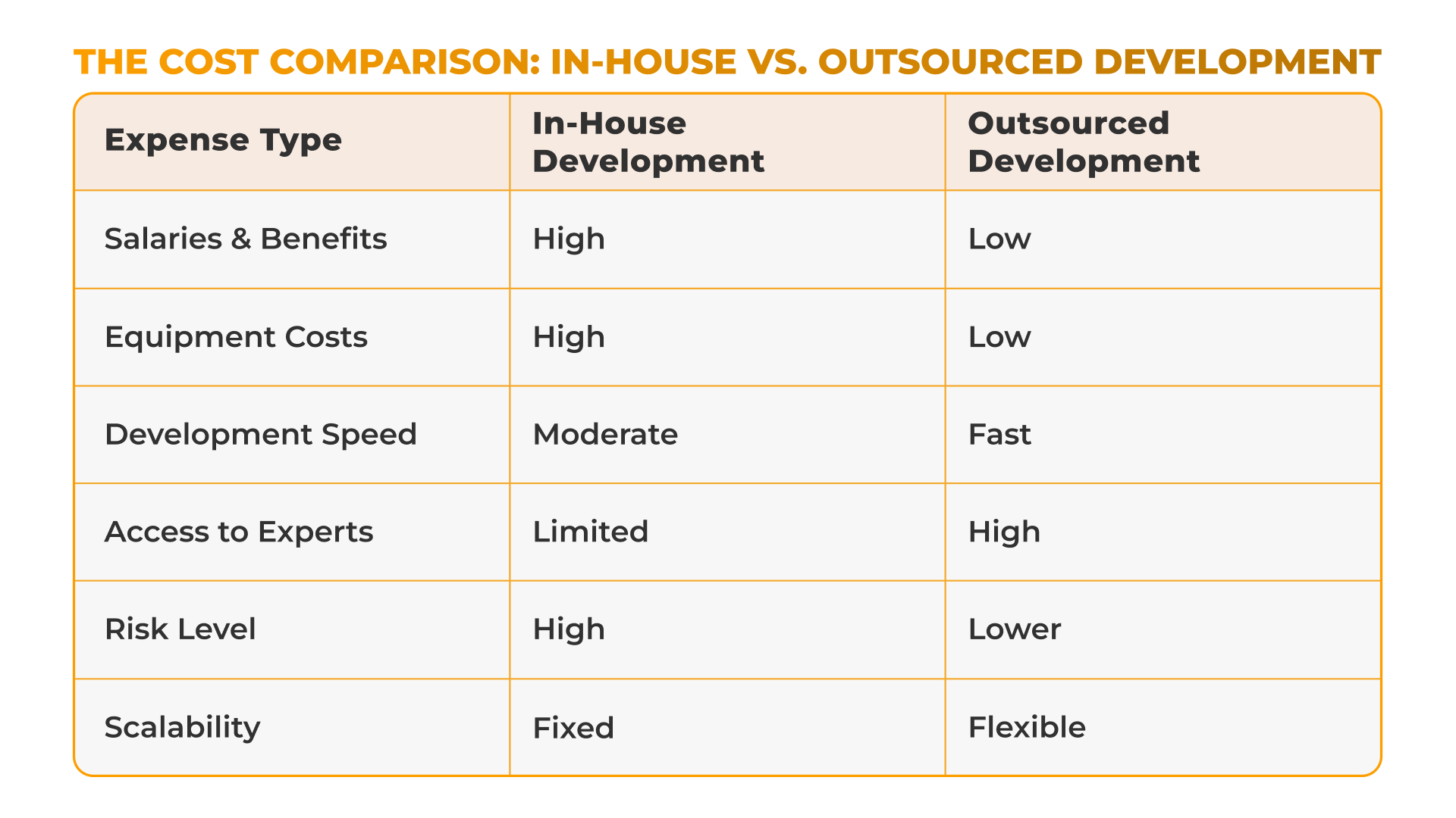 outsourcing game development