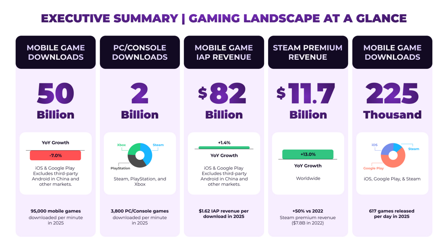 Mobile Gaming Has Entered its Retention Era: What Sensor Tower Data ...