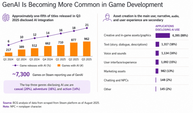 Video Game Trends in 2026: What Summer Game Fest and Future Games Show ...